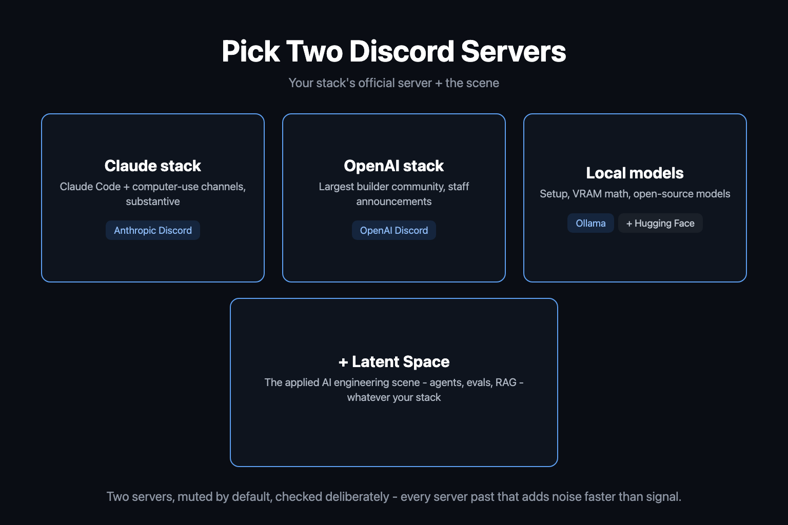 Decision diagram for picking two Discord servers in 2026: your stack's official server - Anthropic for Claude builders, OpenAI, or Ollama plus Hugging Face for local models - plus Latent Space for the applied AI engineering scene Decision diagram for picking two Discord servers in 2026: your stack's official server - Anthropic for Claude builders, OpenAI, or Ollama plus Hugging Face for local models - plus Latent Space for the applied AI engineering scene